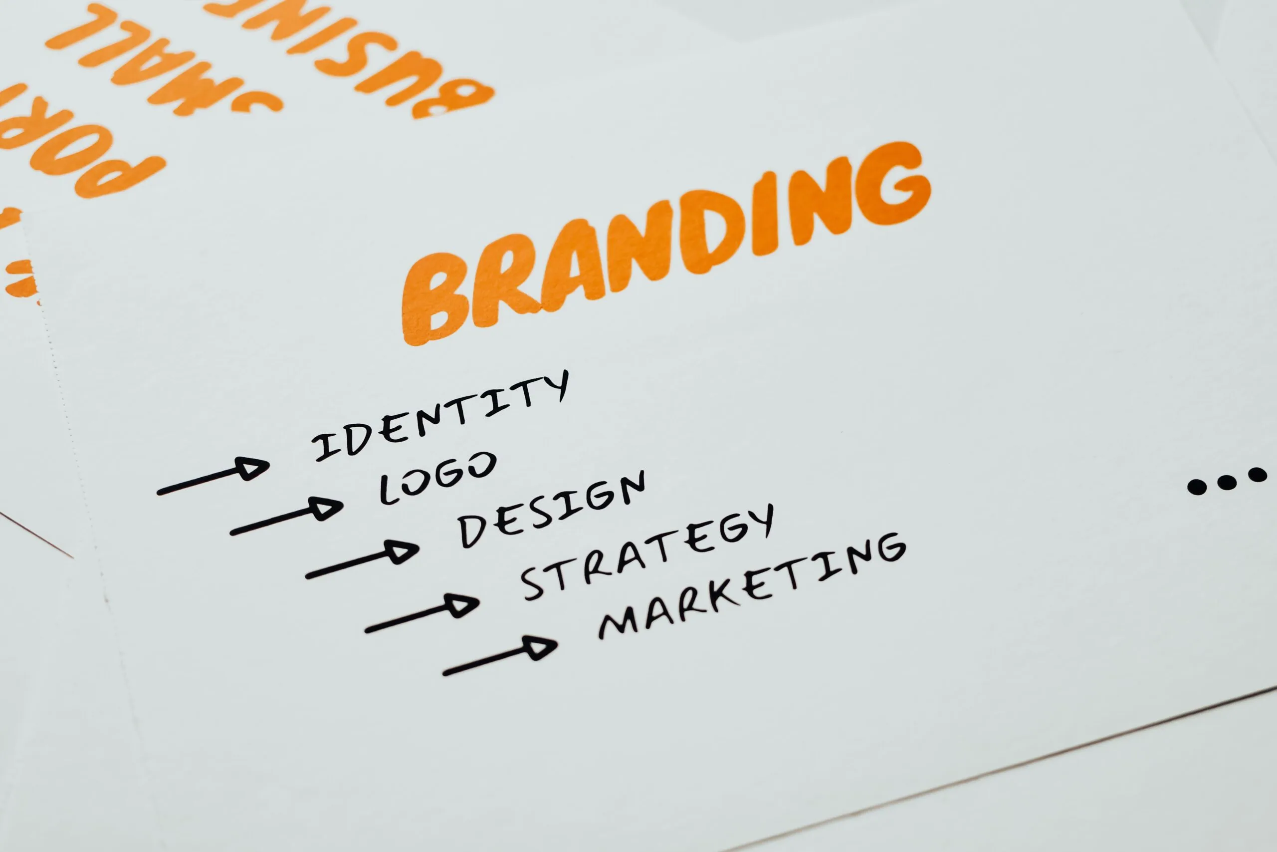 Schemă pe hârtie axată pe branding și elemente precum identity, logo, design, strategy și marketing.