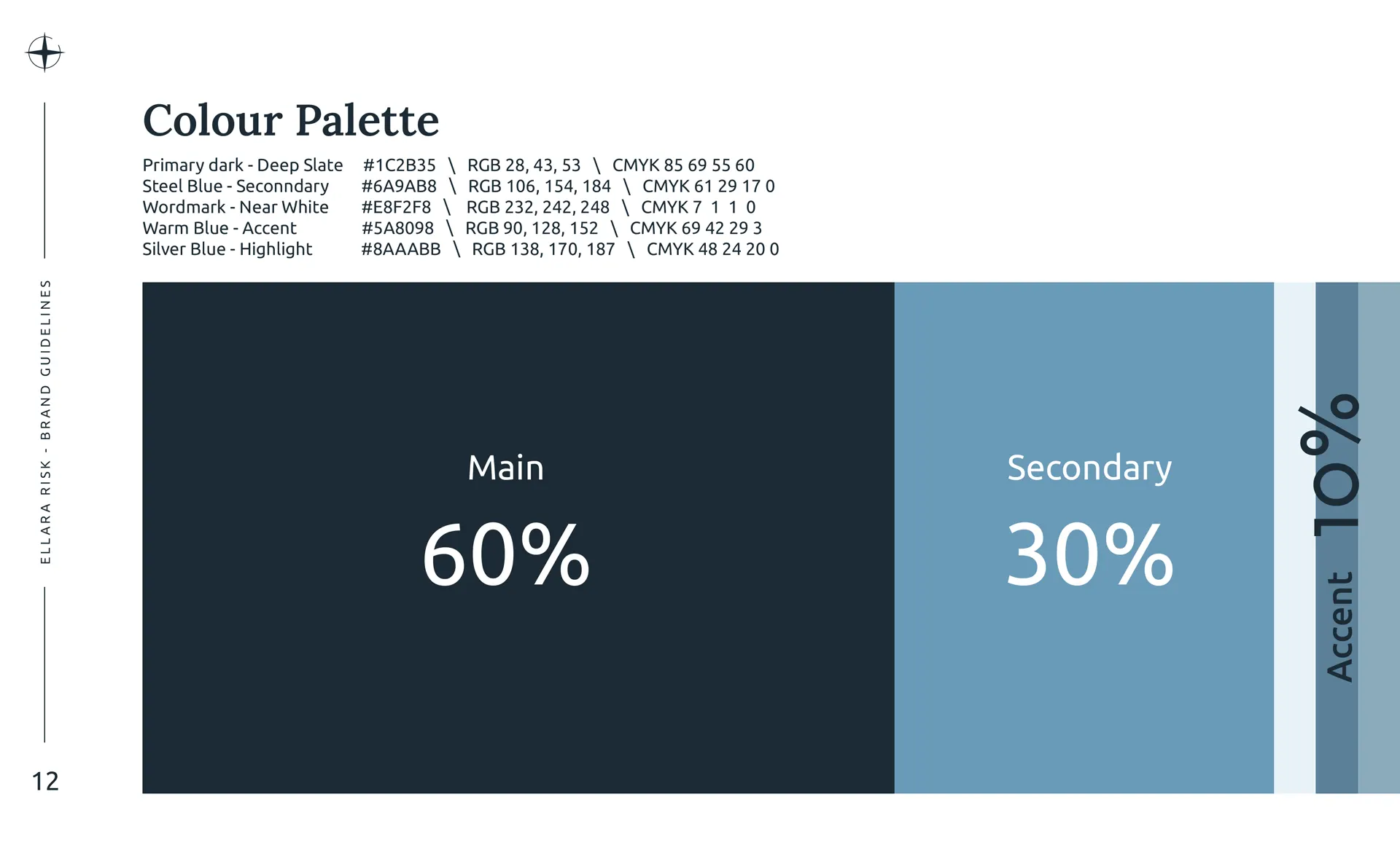 Pagină din ghidul de brand creat de FloBold, ilustrând regulile de proporție a culorilor (60% Main, 30% Secondary, 10% Accent) și codurile HEX, RGB și CMYK pentru nuanțele de albastru și gri.